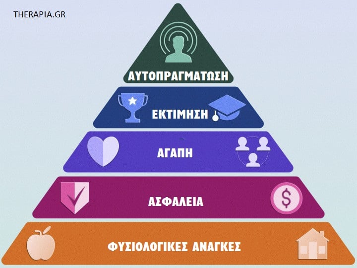 Πυραμίδα του Maslow, Ιεράρχηση αναγκών, Ιστορία της πυραμίδα του Maslow