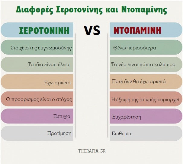 Ζούμε σε ένα κόσμο ντοπαμίνης, Ντοπαμίνη, Υψηλά επίπεδα ντοπαμίνης