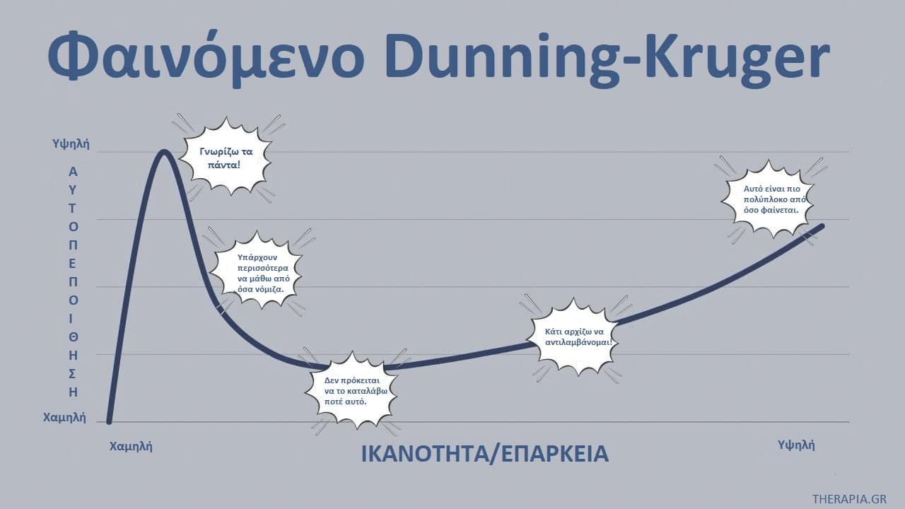 Φαινόμενο Dunning-Kruger, Τι είναι το φαινόμενο Dunning-Kruger, Επιδράσεις φαινομένου Dunning-Kruger