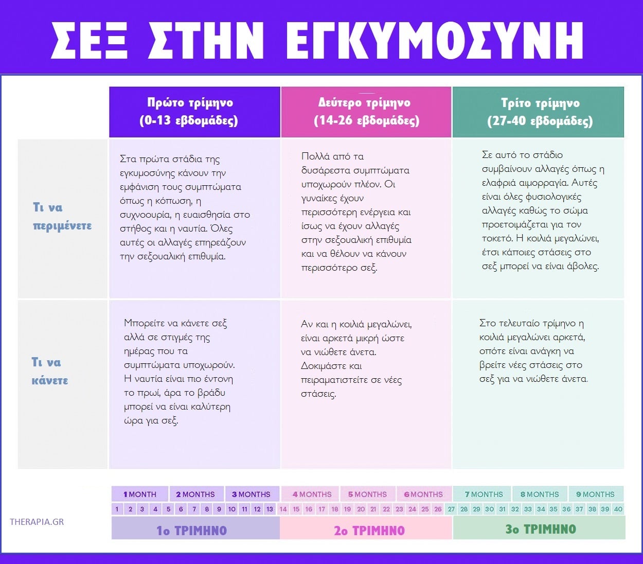 Σεξ στην εγκυμοσύνη, Πότε πρέπει να αποφεύγω το σεξ στην εγκυμοσύνη, Πότε δεν πρέπει να κάνω σεξ στην εγκυμοσύνη