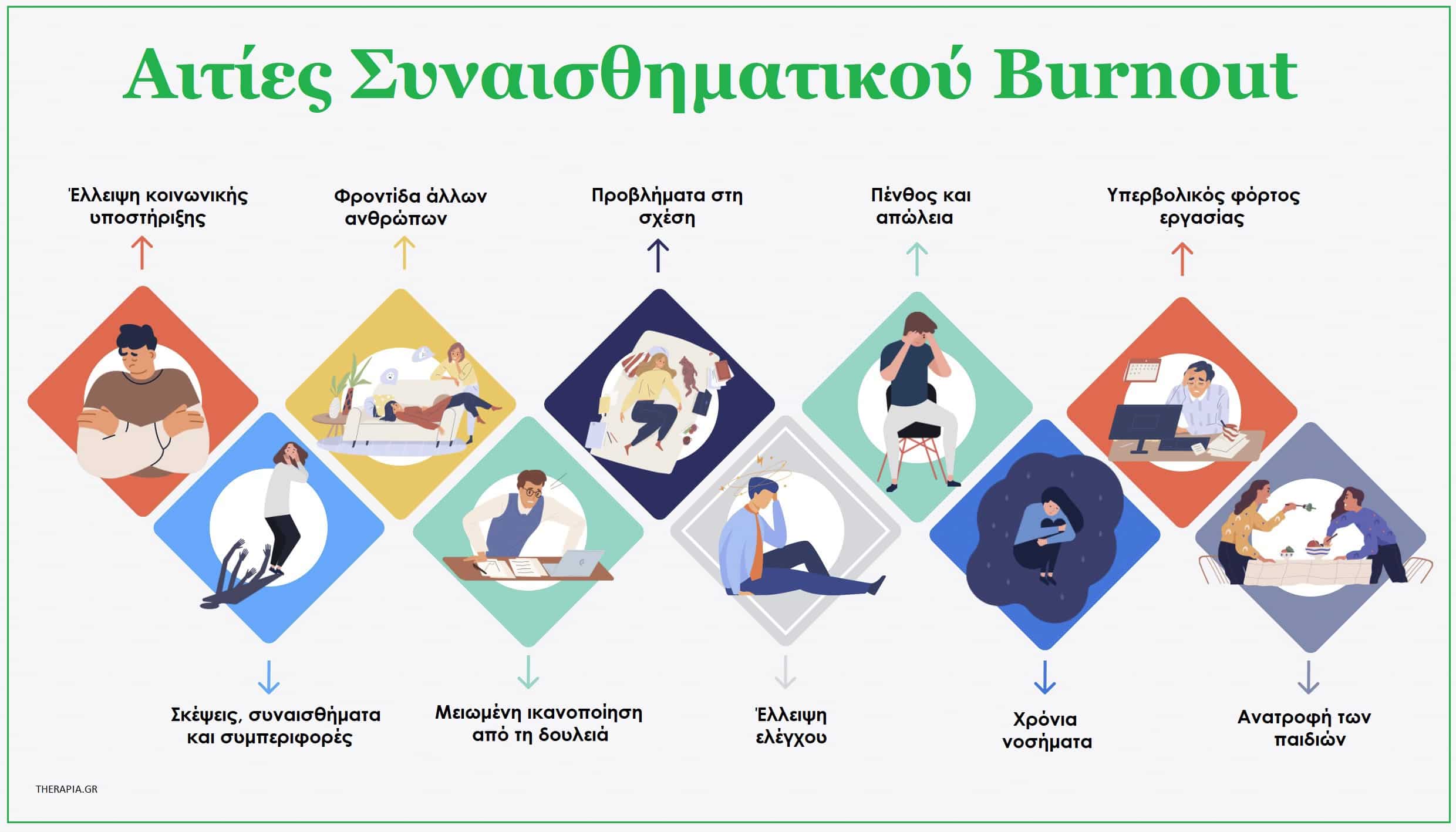 Συναισθηματικό burnout, Αιτίες συναισθηματικού burnout, Συμπτώματα συναισθηματικού burnout