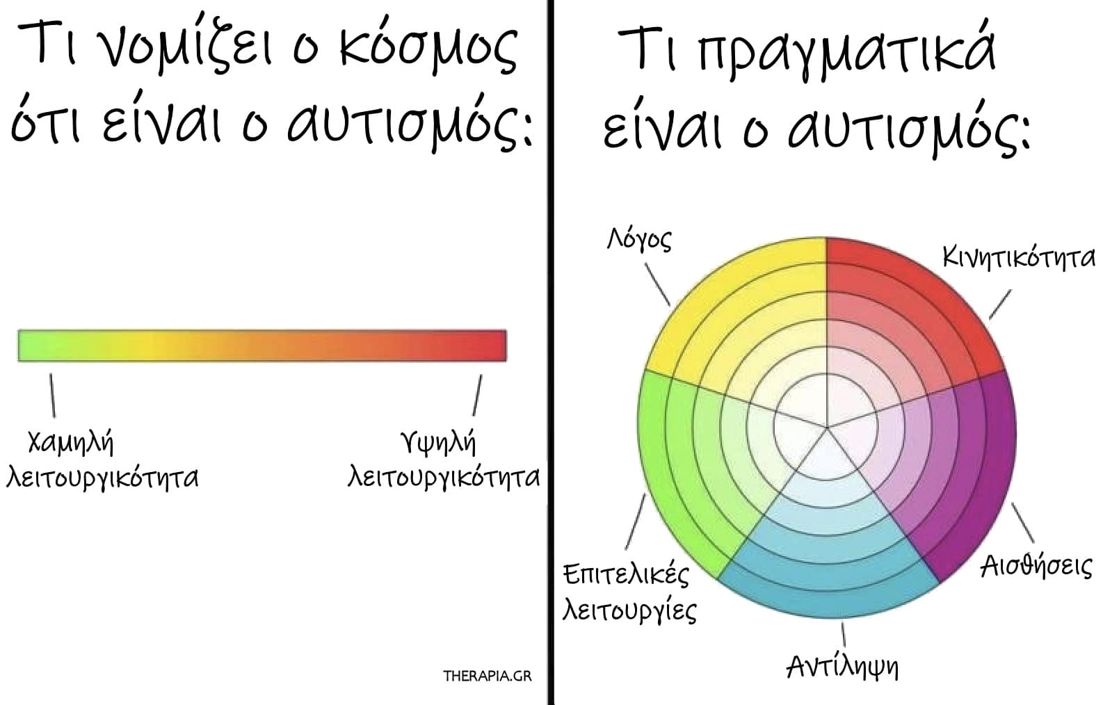 Αυτισμός, Τι ειναι ο αυτισμός, ASD, Φάσμα αυτισμού, Αυτιστικό φάσμα