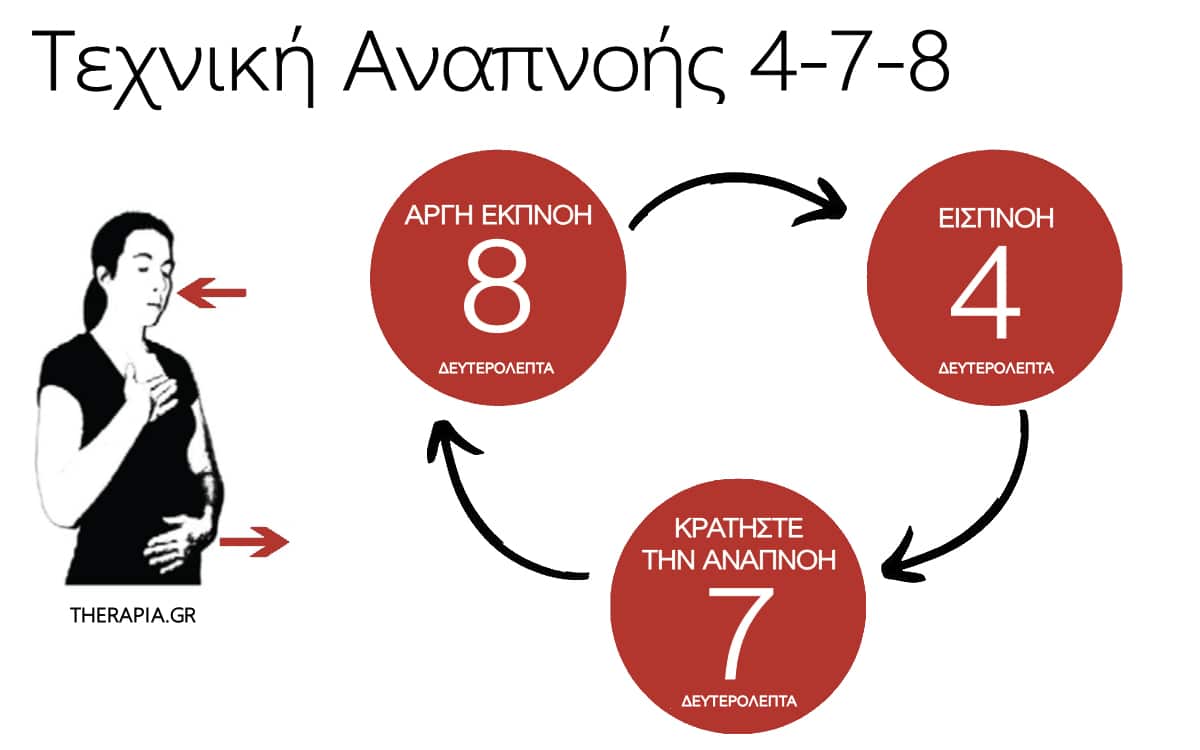 4-7-8, Τεχνικές αναπνοής, Πρώτες βοήθειες για κρίση πανικού