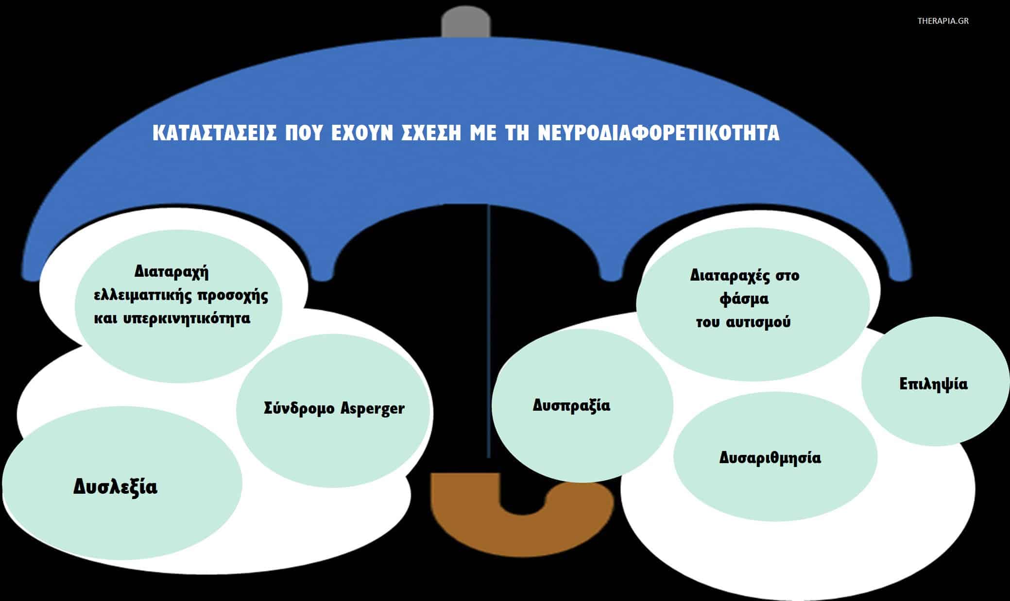 Νευροδιαφορετικότητα, Νευροδιαφορετικότητα και ψυχική υγεία, Νευροδιαφορετικότητα και ψυχοθεραπεία