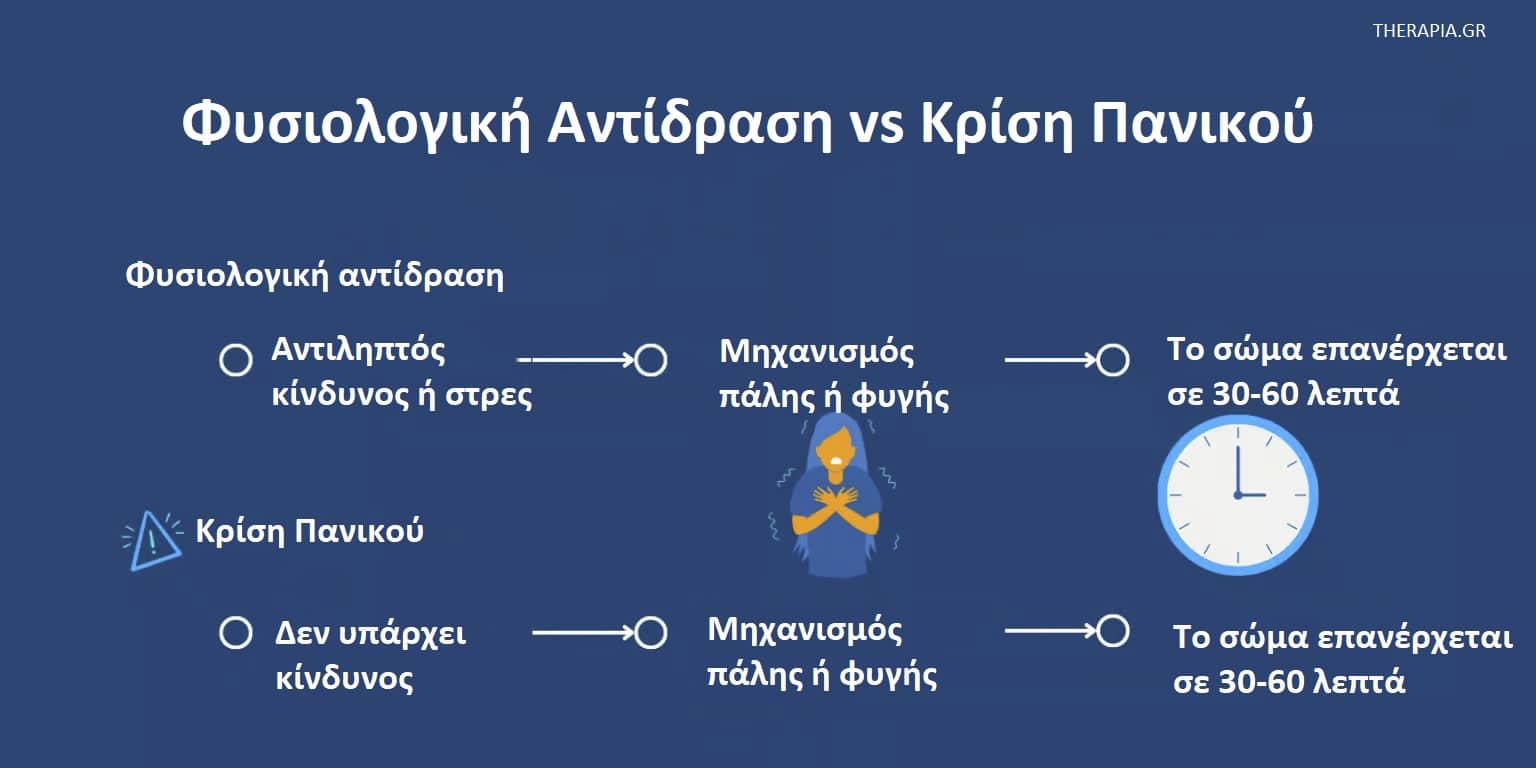 Κρίσεις πανικού, Αντιμετώπιση κρίσεων πανικού