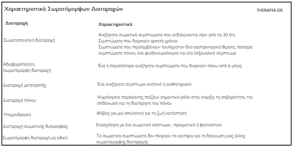 Σωματόμορφες διαταραχές, Χαρακτηριστικά σωματόμορφων διαταραχών, Θεραπεία σωματόμορφων διαταραχών