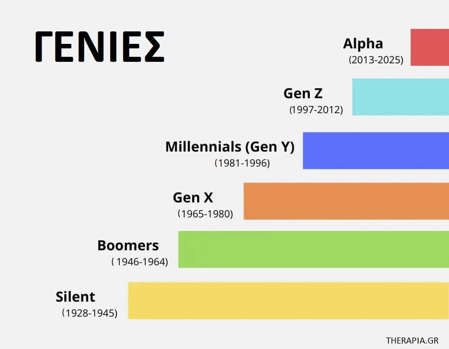 Gen Z, Τι είναι η Gen Z, Χαρακτηριστικά Gen Z