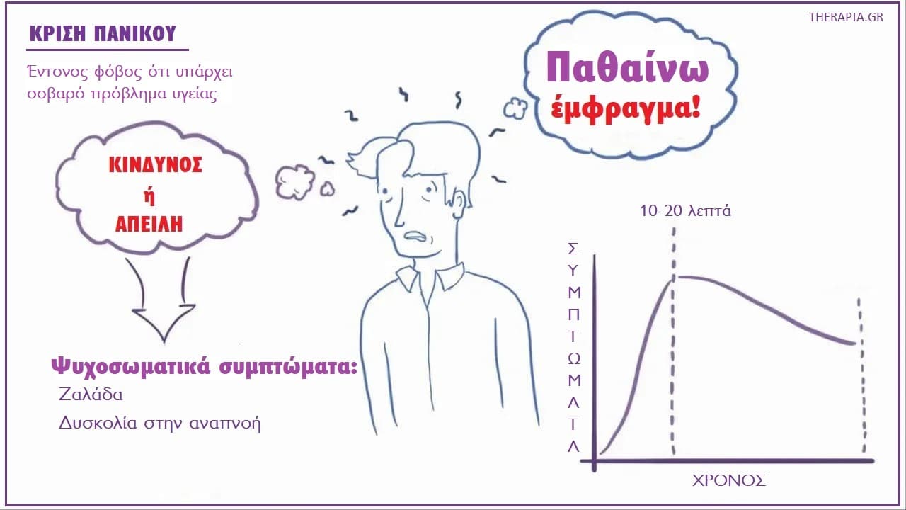 Οξεία κρίση πανικού, Κρίση πανικού, Αντιμετώπιση κρίσεων πανικού