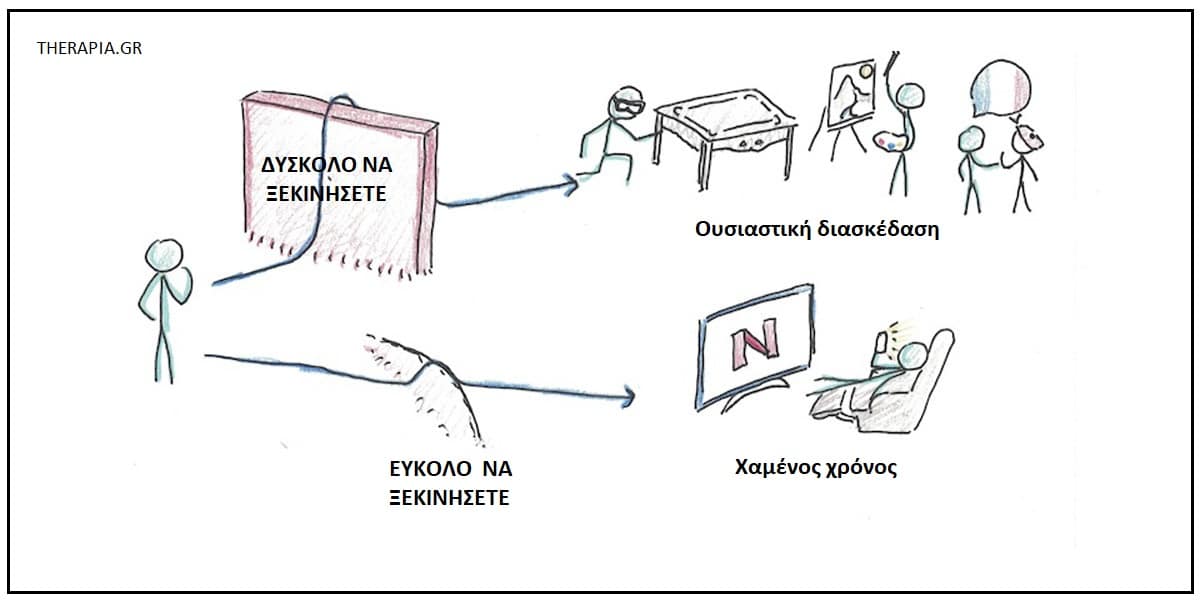 Προσωπικός χρόνος, Χόμπι, Χρόνος για χόμπι